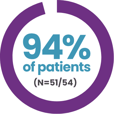 Icon 94 percent of patients (N=51/54)