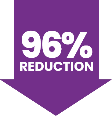 Icon 96% reduction